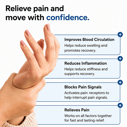BANDX™ - Wrist Pain
