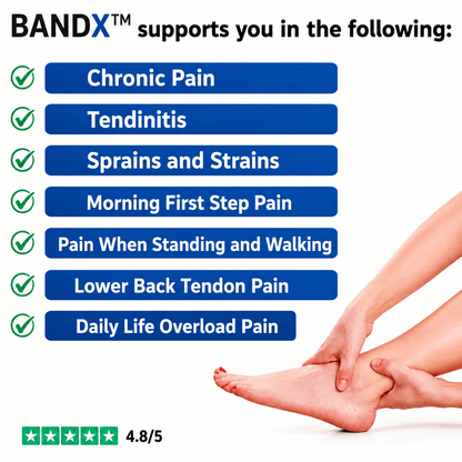 BANDX™ - Achilles Tendon Pain
