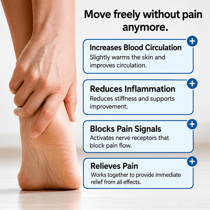 BANDX™ - Achilles Tendon Pain