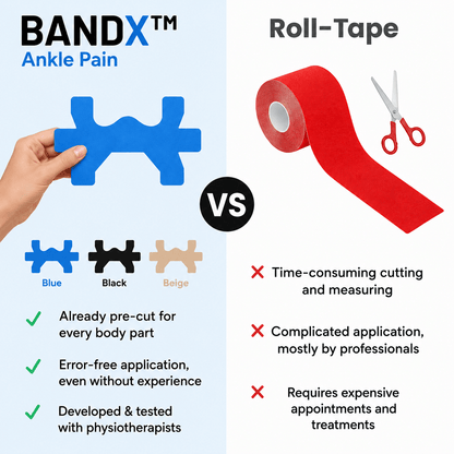 BANDX™ - Ankle Pain
