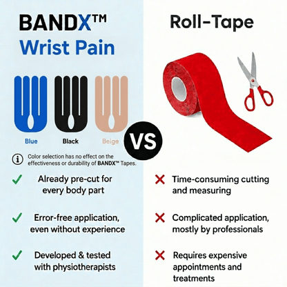 BANDX™ - Wrist Pain