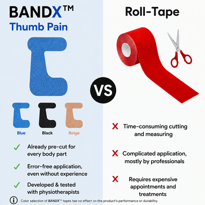 BANDX™ - Thumb Pain