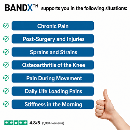 BANDX™ - Thumb Pain