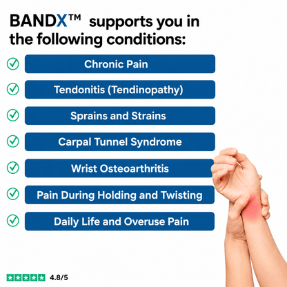 BANDX™ - Wrist Pain